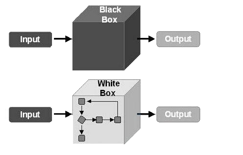 黑盒白盒